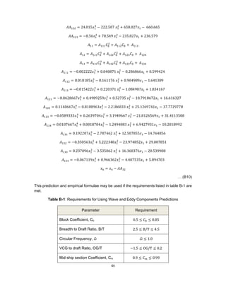 Practical Source Code for Ship Motions Time Domain Numerical Analysis ...