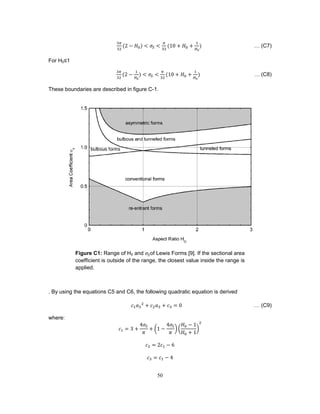 Practical Source Code for Ship Motions Time Domain Numerical Analysis ...