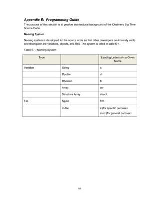 Practical Source Code for Ship Motions Time Domain Numerical Analysis ...