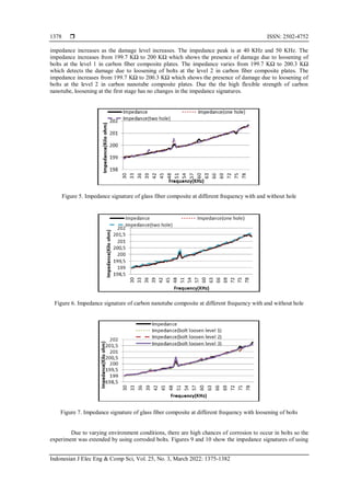 Smart monitoring system of composite plates for structural health ...