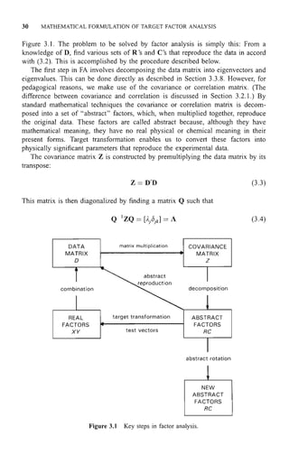 Factor Analysis In Chemistry Third Edmund R Malinowski | PDF