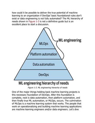 how could it be possible to deliver the true potential of machine
learning to an organization if DevOps’ basic foundational rules don’t
exist or data engineering is not fully automated? The ML hierarchy of
needs shown in Figure 1-3 is not a definitive guide but is an
excellent place to start a discussion.
Figure 1-3. ML engineering hierarchy of needs
One of the major things holding back machine learning projects is
this necessary foundation of DevOps. After this foundation is
complete, next is data automation, then platform automation, and
then finally true ML automation, or MLOps, occurs. The culmination
of MLOps is a machine learning system that works. The people that
work on operationalizing and building machine learning applications
are machine learning engineers and/or data engineers. Let’s dive
 