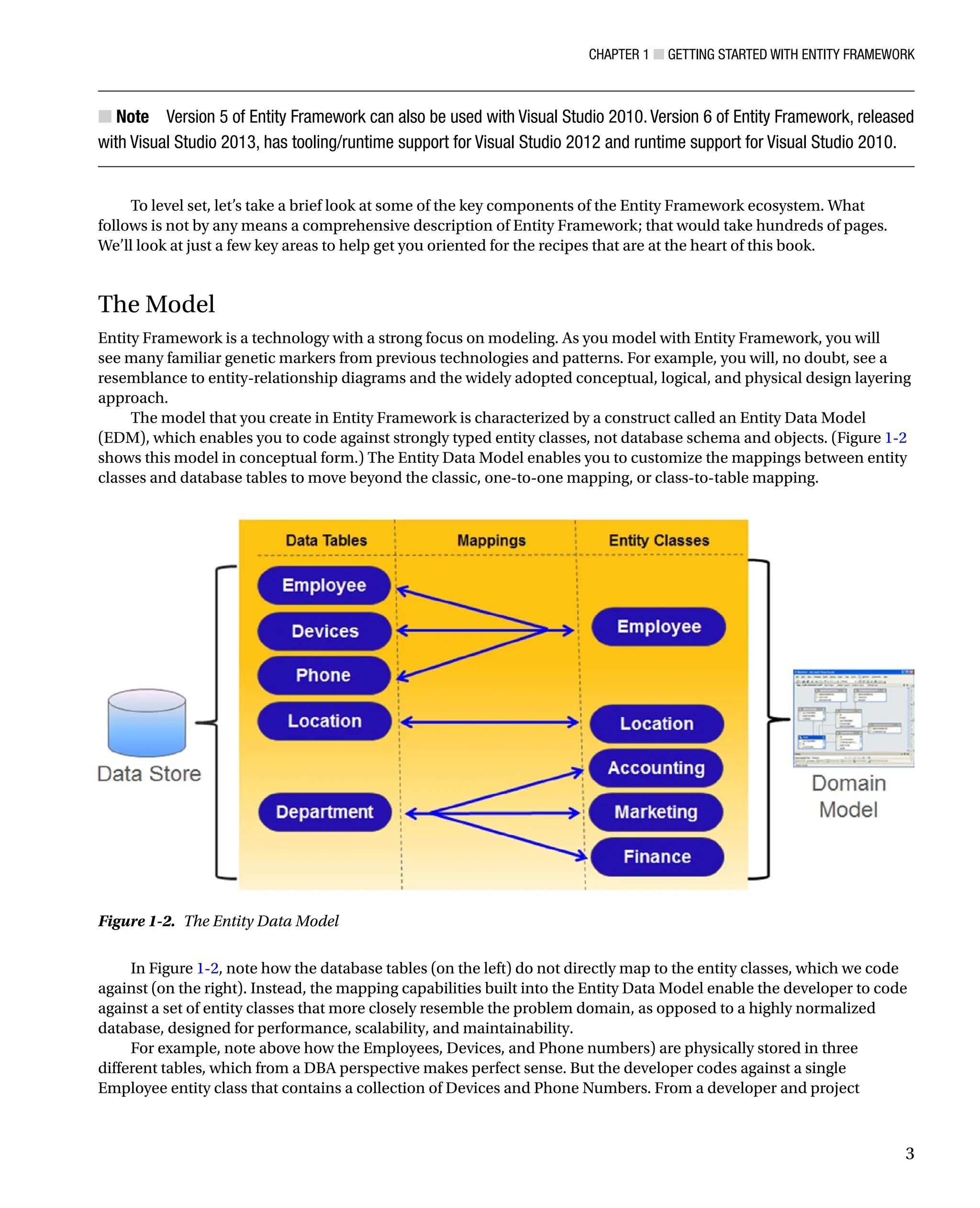 Chapter 1 ■ Getting Started with Entity Framework
3
Note
■
■ Version 5 of Entity Framework can also be used with Visual Studio 2010. Version 6 of Entity Framework, released
with Visual Studio 2013, has tooling/runtime support for Visual Studio 2012 and runtime support for Visual Studio 2010.
To level set, let’s take a brief look at some of the key components of the Entity Framework ecosystem. What
follows is not by any means a comprehensive description of Entity Framework; that would take hundreds of pages.
We’ll look at just a few key areas to help get you oriented for the recipes that are at the heart of this book.
The Model
Entity Framework is a technology with a strong focus on modeling. As you model with Entity Framework, you will
see many familiar genetic markers from previous technologies and patterns. For example, you will, no doubt, see a
resemblance to entity-relationship diagrams and the widely adopted conceptual, logical, and physical design layering
approach.
The model that you create in Entity Framework is characterized by a construct called an Entity Data Model
(EDM), which enables you to code against strongly typed entity classes, not database schema and objects. (Figure 1-2
shows this model in conceptual form.) The Entity Data Model enables you to customize the mappings between entity
classes and database tables to move beyond the classic, one-to-one mapping, or class-to-table mapping.
In Figure 1-2, note how the database tables (on the left) do not directly map to the entity classes, which we code
against (on the right). Instead, the mapping capabilities built into the Entity Data Model enable the developer to code
against a set of entity classes that more closely resemble the problem domain, as opposed to a highly normalized
database, designed for performance, scalability, and maintainability.
For example, note above how the Employees, Devices, and Phone numbers) are physically stored in three
different tables, which from a DBA perspective makes perfect sense. But the developer codes against a single
Employee entity class that contains a collection of Devices and Phone Numbers. From a developer and project
Figure 1-2. The Entity Data Model
 