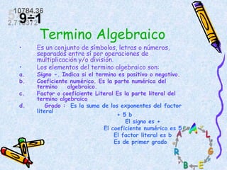Termino Algebraico
• Es un conjunto de símbolos, letras o números,
separados entre sí por operaciones de
multiplicación y/o división.
• Los elementos del termino algebraico son:
a. Signo -. Indica si el termino es positivo o negativo.
b. Coeficiente numérico. Es la parte numérica del
termino algebraico.
c. Factor o coeficiente Literal Es la parte literal del
termino algebraico
d. Grado : Es la suma de los exponentes del factor
literal
+ 5 b
El signo es +
El coeficiente numérico es 5
El factor literal es b
Es de primer grado
 