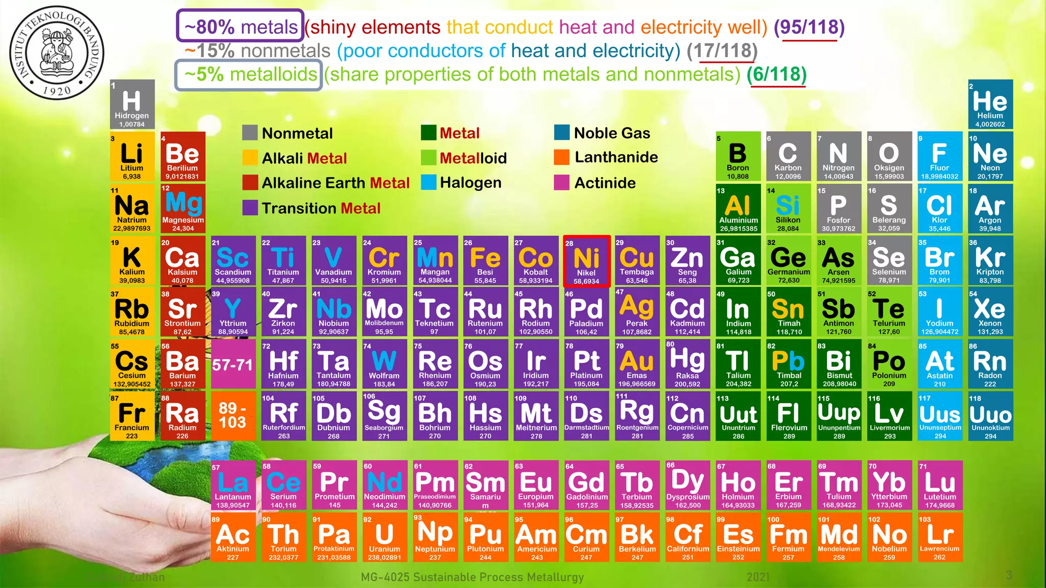 1628846067834_Zulfiadi-Zulhan-_-Laterite-Nickel-Ore-Processing-and ...