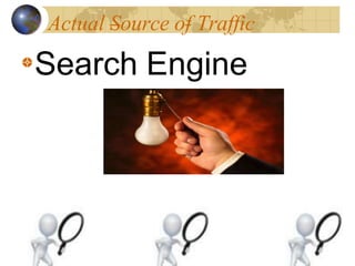 Actual Source of Traffic
Search Engine
 