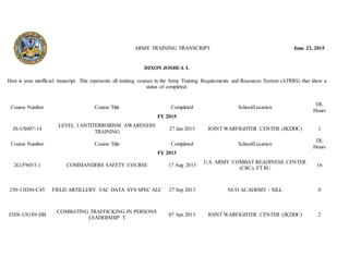 ARMY TRAINING TRANSCRIPT June 23, 2015
DIXON JOSHUA L
Here is your unofficial transcript. This represents all training courses in the Army Training Requirements and Resources System (ATRRS) that show a
status of completed.
Course Number Course Title Completed School/Location
DL
Hours
FY 2015
JS-US007-14
LEVEL I ANTITERRORISM AWARENESS
TRAINING
27 Jan 2015 JOINT WARFIGHTER CENTER (JKDDC) 1
Course Number Course Title Completed School/Location
DL
Hours
FY 2013
2G-F94V3.1 COMMANDERS SAFETY COURSE 17 Aug 2013
U.S. ARMY COMBAT READINESS CENTER
(CRC), FT RU
16
250-13D30-C45 FIELD ARTILLERY TAC DATA SYS SPEC ALC 27 Sep 2013 NCO ACADEMY - SILL 0
J3SN-US189-HB
COMBATING TRAFFICKING IN PERSONS
LEADERSHIP T
07 Apr 2013 JOINT WARFIGHTER CENTER (JKDDC) 2
 