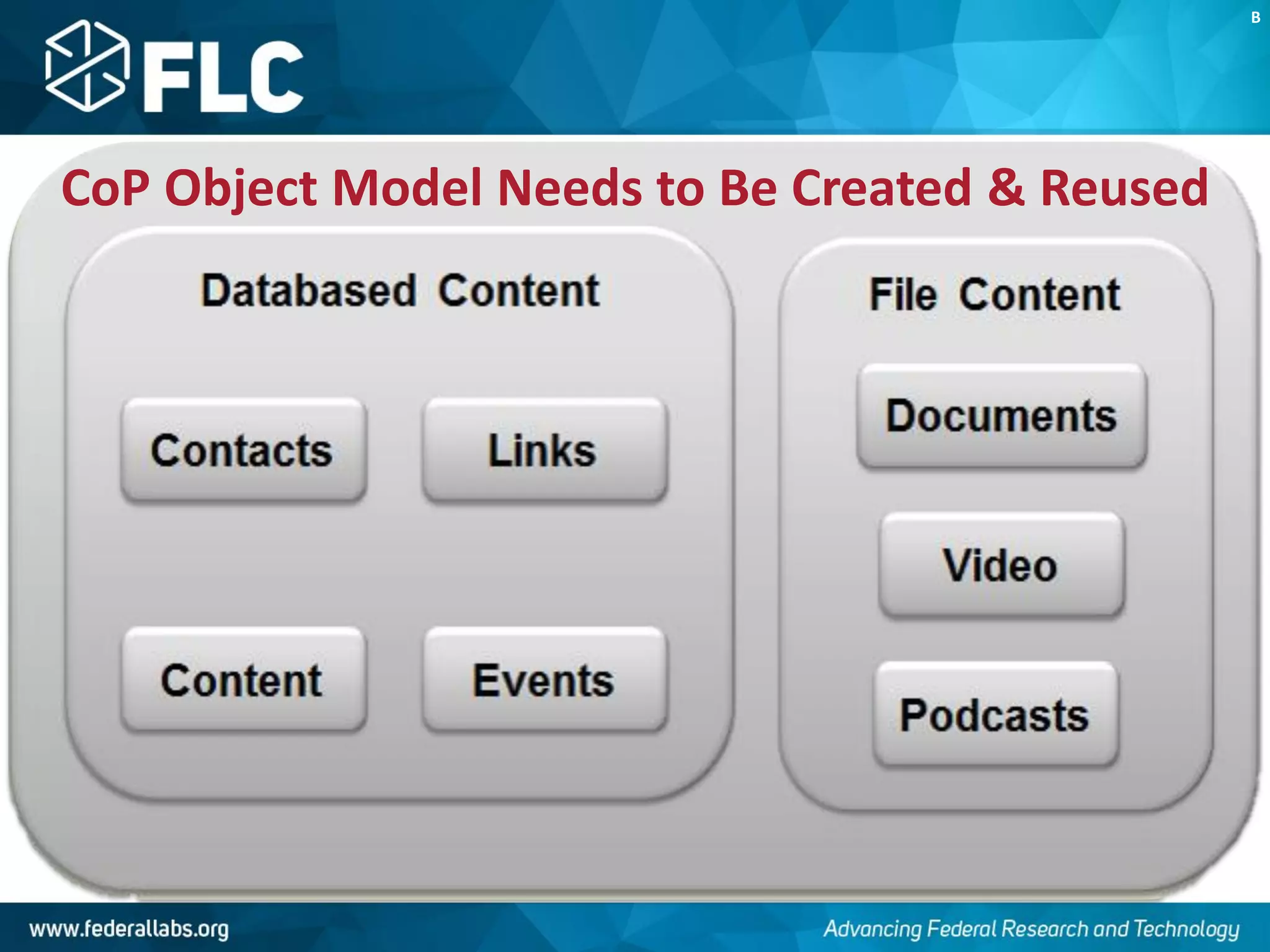 CoP Object Model Needs to Be Created & Reused
B
 