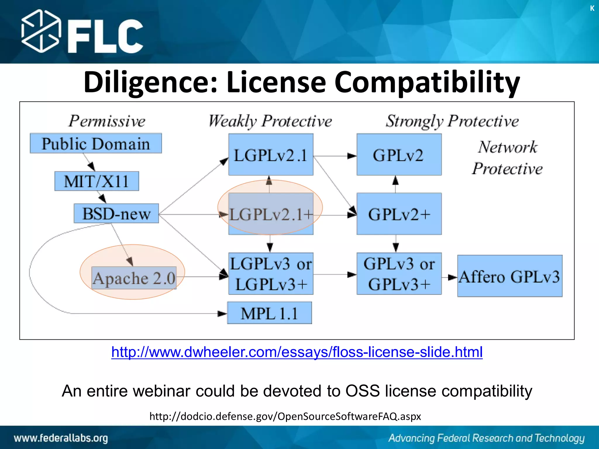Diligence: License Compatibility
http://www.dwheeler.com/essays/floss-license-slide.html
An entire webinar could be devoted to OSS license compatibility
K
http://dodcio.defense.gov/OpenSourceSoftwareFAQ.aspx
 