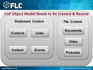 CoP Object Model Needs to Be Created & Reused
B
 