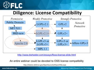 Diligence: License Compatibility
http://www.dwheeler.com/essays/floss-license-slide.html
An entire webinar could be devoted to OSS license compatibility
K
http://dodcio.defense.gov/OpenSourceSoftwareFAQ.aspx
 