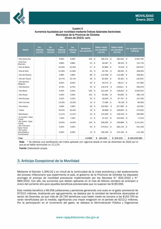 www.cajajubilaciones.cba.gov.ar
MOVILIDAD
Enero 2023
Cuadro 5
Aumentos liquidados por movilidad mediante Índices Salariale...