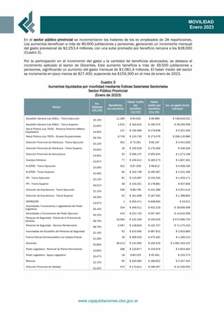 www.cajajubilaciones.cba.gov.ar
MOVILIDAD
Enero 2023
En el sector público provincial se incrementaron los haberes de los e...