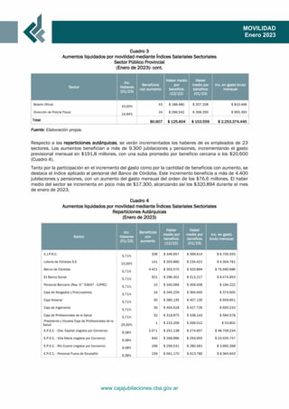 www.cajajubilaciones.cba.gov.ar
MOVILIDAD
Enero 2023
Cuadro 3
Aumentos liquidados por movilidad mediante Índices Salariale...