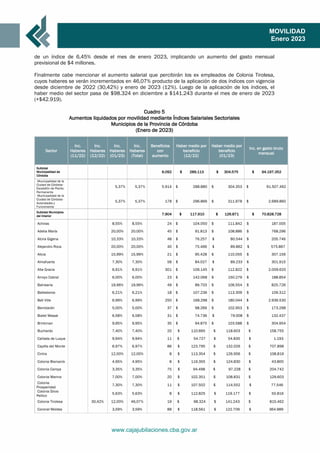 www.cajajubilaciones.cba.gov.ar
MOVILIDAD
Enero 2023
de un índice de 6,45% desde el mes de enero 2023, implicando un aumen...