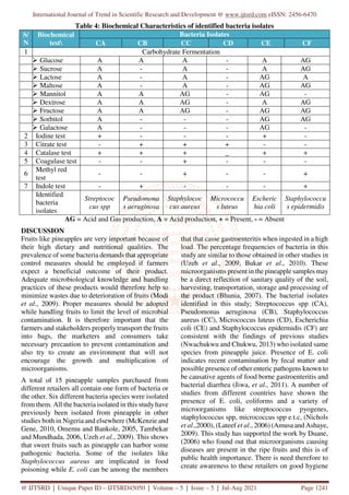 Isolation and Identification of Bacteria from Peeled and Ready to Eat ...