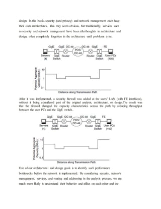 design. In this book, security (and privacy) and network management each have
their own architectures. This may seem obvious, but traditionally, services such
as security and network management have been afterthoughts in architecture and
design, often completely forgotten in the architecture until problems arise.
After it was implemented, a security firewall was added at the users’ LAN (with FE interfaces),
without it being considered part of the original analysis, architecture, or design.The result was
that the firewall changed the capacity characteristics across the path by reducing throughput
between the user PCs and the GigE switch..
One of our architectural and design goals is to identify such performance
bottlenecks before the network is implemented. By considering security, network
management, services, and routing and addressing in the analysis process, we are
much more likely to understand their behavior and effect on each other and the
 