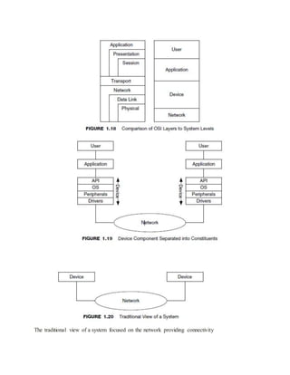 The traditional view of a system focused on the network providing connectivity
 