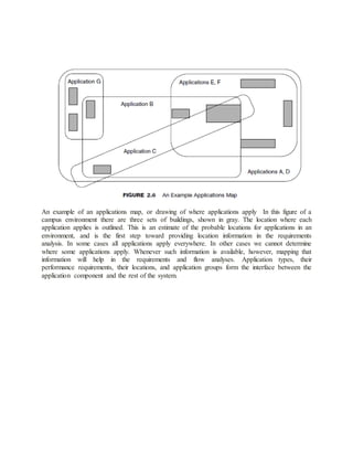 An example of an applications map, or drawing of where applications apply In this figure of a
campus environment there are three sets of buildings, shown in gray. The location where each
application applies is outlined. This is an estimate of the probable locations for applications in an
environment, and is the first step toward providing location information in the requirements
analysis. In some cases all applications apply everywhere. In other cases we cannot determine
where some applications apply. Whenever such information is available, however, mapping that
information will help in the requirements and flow analyses. Application types, their
performance requirements, their locations, and application groups form the interface between the
application component and the rest of the system.
 