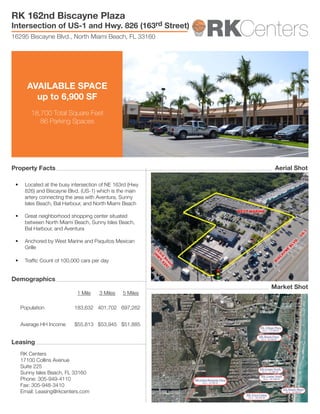 AVAILABLE SPACE
up to 6,900 SF
18,700 Total Square Feet
86 Parking Spaces
RK Centers
17100 Collins Avenue
Suite 225
Sunny Isles Beach, FL 33160
Phone: 305-949-4110
Fax: 305-948-3410
Email: Leasing@rkcenters.com
1 Mile 3 Miles 5 Miles
Population 183,632 401,702 697,262
Average HH Income $55,813 $53,945 $51,885
•	 Located at the busy intersection of NE 163rd (Hwy
826) and Biscayne Blvd. (US-1) which is the main
artery connecting the area with Aventura, Sunny
Isles Beach, Bal Harbour, and North Miami Beach
•	 Great neighborhood shopping center situated
between North Miami Beach, Sunny Isles Beach,
Bal Harbour, and Aventura
•	 Anchored by West Marine and Paquitos Mexican
Grille
•	 Traffic Count of 100,000 cars per day
RK 162nd Biscayne Plaza
Intersection of US-1 and Hwy. 826 (163rd Street)
16295 Biscayne Blvd., North Miami Beach, FL 33160
Property Facts
Demographics
Leasing
Market Shot
Aerial Shot
 