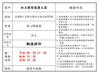 處所 私立懷哲復康之家 服勤內容
地址 宜蘭縣三星鄉大隱村大隱五路295號 1.協助機構工作人員管理職訓現場工作。
2.協助機構工作人員管理院生寢室內務
清潔工作。
3.協助機構工作人員接送院生就醫、領
藥等事務。
4.協助機構工作人員接回即將入院院生
事宜。
5.協助辦理身心障礙者、行動不便者之
照顧(床邊服務)工作
6.送文件或物品至各相關機關單位辦理
業務。
7.至配合廠商收送職訓手工產品。
8.於院生就寢時間(每隔一小時)做查房
工作。
9.於院生就寢時間做電腦監控工作。
10.協助機構工作人員做現場安全維護工
作。
11.配合機構處理其他機動事務。
12.協助辦理休閒、社團及教育等活動。
13.協助環境清潔、綠化、美化及維護。
對象 身心障礙者
住宿地
點
同上
休假方
式 輪值排休
服、
備勤
時間
早班 08：00-17：00
晚班 14：00
夜間 10：00
開伙 提供午晚餐
 