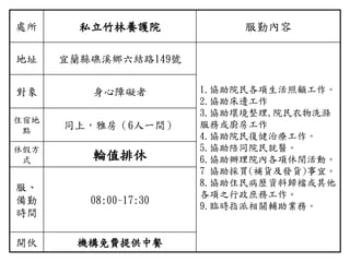 處所 私立竹林養護院 服勤內容
地址 宜蘭縣礁溪鄉六結路149號
1.協助院民各項生活照顧工作。
2.協助床邊工作
3.協助環境整理,院民衣物洗滌
服務或廚房工作
4.協助院民復健治療工作。
5.協助陪同院民就醫。
6.協助辦理院內各項休閒活動。
7 協助採買(補貨及發貨)事宜。
8.協助住民病歷資料歸檔或其他
各項之行政庶務工作。
9.臨時指派相關輔助業務。
對象 身心障礙者
住宿地
點
同上，雅房（6人一間）
休假方
式 輪值排休
服、
備勤
時間
08:00~17:30
開伙 機構免費提供中餐
 