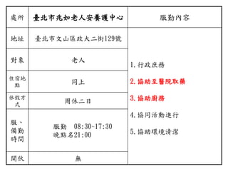 處所 臺北市兆如老人安養護中心 服勤內容
地址 臺北市文山區政大二街129號
1.行政庶務
2.協助至醫院取藥
3.協助廚務
4.協同活動進行
5.協助環境清潔
對象 老人
住宿地
點
同上
休假方
式
周休二日
服、
備勤
時間
服勤 08:30~17:30
晚點名21:00
開伙 無
 