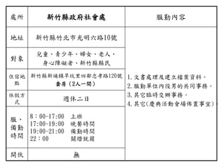處所 新竹縣政府社會處 服勤內容
地址 新竹縣竹北市光明六路10號
1.文書處理及建立檔案資料。
2.服勤單位內役男的共同事務。
3.其它臨時交辦事務。
4.其它(慶典活動會場佈置事宜)。
對象
兒童、青少年、婦女、老人、
身心障礙者、新竹縣縣民
住宿地
點
新竹縣新埔鎮旱坑里四鄰忠孝路120號
套房（2人一間）
休假方
式
週休二日
服、
備勤
時間
8：00-17:00 上班
17:00-19:00 晚餐時間
19:00-21:00 備勤時間
22：00 關燈就寢
開伙 無
 