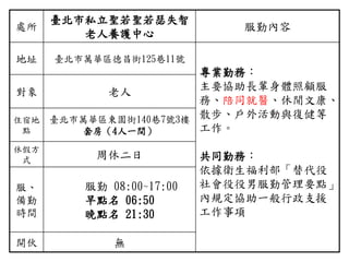 處所
臺北市私立聖若聖若瑟失智
老人養護中心
服勤內容
地址 臺北市萬華區德昌街125巷11號
專業勤務：
主要協助長輩身體照顧服
務、陪同就醫、休閒文康、
散步、戶外活動與復健等
工作。
共同勤務：
依據衛生福利部「替代役
社會役役男服勤管理要點」
內規定協助一般行政支援
工作事項
對象 老人
住宿地
點
臺北市萬華區東園街140巷7號3樓
套房（4人一間）
休假方
式 周休二日
服、
備勤
時間
服勤 08:00~17:00
早點名 06:50
晚點名 21:30
開伙 無
 