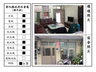 彰化縣政府社會處
(婦平科)
冷氣 ■
電視 ■
冰箱 ■
洗衣機 ■
烘衣機 □
脫水機 ■
電風扇 ■
飲水機 ■
運動設施 □
網路 ■自費
環
境
照
片
宿
舍
照
片
 