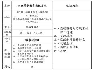 處所 私立基督教喜樂保育院 服勤內容
地址
彰化縣二林鎮中西里二城路7號
(二林院區)
彰化縣二林鎮萬合里太平路二段600號
(萬合院區)
一、協助服務對象職業訓
練、復健
二、整理環境
三、協助看護服務對象
四、就醫急診
五、協助大型活動
六、其他
對象 身心障礙者
住宿地
點
同上，雅房（3人一間）
休假方
式 輪值排休
服、
備勤
時間
一、上班時間配合部門時間
二、上班時間準時打卡報到
三、役男下班後可外出（請至守衛室
填寫外出時間）
四、役男夜間緊急狀況需出勤協助
（出勤時間另補備勤休息）
五、每雙月份役男會議及聯誼
開伙 無
 