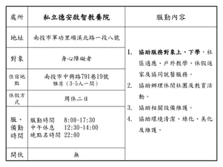 處所 私立德安啟智教養院 服勤內容
地址 南投市軍功里順溪北路一段八號
1. 協助服務對象上、下學，社
區適應、戶外教學、休假返
家及協同就醫服務。
2. 協助辦理休閒社團及教育活
動。
3. 協助相關設備維護。
4. 協助環境清潔、綠化、美化
及維護。
對象 身心障礙者
住宿地
點
南投市中興路791巷19號
雅房（3~5人一間）
休假方
式
周休二日
服、
備勤
時間
服勤時間 8:00-17:30
中午休息 12:30-14:00
晚點名時間 22:00
開伙 無
 