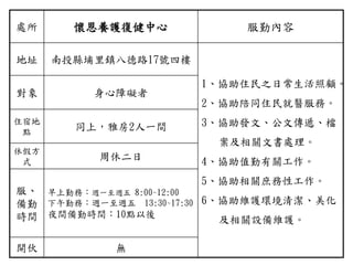 處所 懷恩養護復健中心 服勤內容
地址 南投縣埔里鎮八德路17號四樓
1、協助住民之日常生活照顧。
2、協助陪同住民就醫服務。
3、協助發文、公文傳遞、檔
案及相關文書處理。
4、協助值勤有關工作。
5、協助相關庶務性工作。
6、協助維護環境清潔、美化
及相關設備維護。
對象 身心障礙者
住宿地
點
同上，雅房2人一間
休假方
式
周休二日
服、
備勤
時間
早上勤務：週一至週五 8:00~12:00
下午勤務：週一至週五 13:30~17:30
夜間備勤時間：10點以後
開伙 無
 