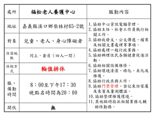 處所 福松老人養護中心 服勤內容
地址 嘉義縣溪口鄉柴林村65-2號 1.協助中心資訊電腦管理。
2.協助主任、社會工作員執行相
關工作。
3.協助收發文、公文傳遞、檔案
及相關文書處理等事項。
4.協助處理一般行政業務。
5.協助辦理住民各類健康促進活
動。
6.協助相關設備維修。
7.協助環境清潔、綠化、美化及
維護。
8.協助行政庶務工作。
9.協助門禁管理、登記來訪家屬
及來賓及量測體溫。
10.協助整理維護環境。
11.其他臨時指派相關業務之輔
助性勤務。
對象 兒童、老人、身心障礙者
住宿地
點
同上，套房（四人一間）
休假方
式 輪值排休
服、
備勤
時間
8：00至下午17：30
晚點名時間為20：00
開伙 無
 