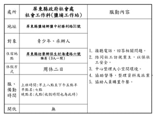 處所
屏東縣政府社會處
社會工作科(鹽埔工作站)
服勤內容
地址 屏東縣鹽埔鄉鹽中村勝利路31號
1. 接聽電話，回答相關問題。
2. 陪同社工訪視案主，以保社
工安全。
3. 中心整理大小空間環境。
4. 協助督導，整理資料及派案。
5. 協助人員購置午餐。
對象 青少年、承辦人
住宿地
點
屏東縣枋寮鄉保生村海邊路六號
雅房（3人一間）
休假方
式 周休二日
服、
備勤
時間
上班時間:早上八點至下午五點半
早點名:七點
晚點名:九點(收假時間也為此時)
開伙 無
 