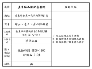 處所 臺東縣馬偕紀念醫院 服勤內容
地址 臺東縣台東市長沙街303巷1號
1. 社區關懷及宣導活動
2. 協助辦理專業訓練及活動
3. 協助相關行政事務及統計
對象 婦女、老人、身心障礙者
住宿地
點
臺東市新展街28巷3弄9號6樓
雅房（2 人一間）
休假方
式 周休二日
服、
備勤
時間
服勤時間 0800-1700
晚點名 2100
開伙 無
 