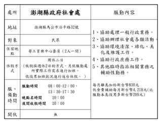 處所 澎湖縣政府社會處 服勤內容
地址 澎湖縣馬公市治平路32號
1、協助處理一般行政業務。
2、協助辦理社會處各類活動。
3、協助環境清潔、綠化、美
化及維護工作。
4、協助行政庶務工作。
5、其他臨時指派相關業務之
輔助性勤務。
每月離島加給新台幣830元
伙食費補助每月新台幣4,218元(比
服勤本島役男多新台幣209元)
對象 民眾
住宿地
點
勞工育樂中心套房（2人一間）
休假方
式
周休二日
(放假採週休2日的方式。另依服勤處
所實際工作需求進行加班。
依役男加班狀況進行返台休假。 )
服、
備勤
時間
服勤時間 08：00-12：00，
13：30-17：30
晚點名時間 20：00
夜間收假時間 20：00
開伙 無
 