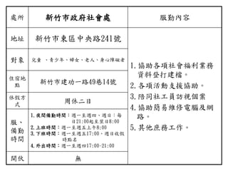 處所 新竹市政府社會處 服勤內容
地址 新竹市東區中央路241號
1.協助各項社會福利業務
資料登打建檔。
2.各項活動支援協助。
3.陪同社工員訪視個案
4.協助簡易維修電腦及網
路。
5.其他庶務工作。
對象 兒童 、青少年、婦女、老人、身心障礙者
住宿地
點
新竹市建功一路49巷14號
休假方
式
周休二日
服、
備勤
時間
1.夜間備勤時間：週一至週四、週日：每
日21:00起至翌日8:00
2.上班時間：週一至週五上午8:00
3.下班時間：週一至週五17:00、週日收假
時點名
4.外出時間：週一至週四17:00-21:00
開伙 無
 