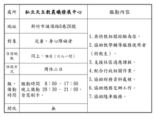 處所 私立天主教晨曦發展中心 服勤內容
地址 新竹市埔頂路6巷26號
1.具特教相關經驗為佳。
2.協助教學輔導服務使用者
（特教生）。
3.支援社區適應課程。
4.配合行政相關作業。
5.協助財務資料處裡。
6.協助總務交辦工作。
7.協助隨車服務。
對象 兒童、身心障礙者
住宿地
點
同上，雅房（六人一間）
休假方
式
周休二日
服、
備勤
時間
服勤時間 8：00 - 17：00
晚上備勤 20：30 - 21：00，
皆需刷卡。
開伙 無
 