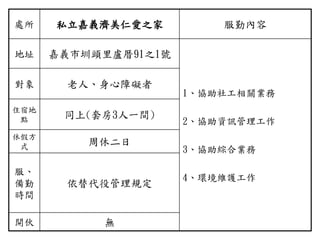 處所 私立嘉義濟美仁愛之家 服勤內容
地址 嘉義市圳頭里盧厝91之1號
1、協助社工相關業務
2、協助資訊管理工作
3、協助綜合業務
4、環境維護工作
對象 老人、身心障礙者
住宿地
點 同上(套房3人一間)
休假方
式 周休二日
服、
備勤
時間
依替代役管理規定
開伙 無
 