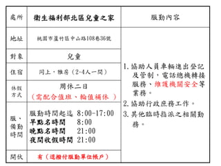處所 衛生福利部北區兒童之家 服勤內容
地址 桃園市蘆竹區中山路108巷36號
1.協助人員車輛進出登記
及管制，電話總機轉接
服務、維護機關安全等
業務。
2.協助行政庶務工作。
3.其他臨時指派之相關勤
務。
對象 兒童
住宿 同上，雅房（2-4人一間）
休假
方式
周休二日
(需配合值班、輪值補休 )
服、
備勤
時間
服勤時間起迄 8:00-17:00
早點名時間 8:00
晚點名時間 21:00
夜間收假時間 21:00
開伙 有（逕撥付服勤單位帳戶）
 