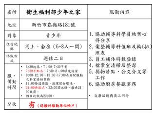 處所 衛生福利部少年之家 服勤內容
地址 新竹市崧嶺路181號
1.協助輔導科學員結案心
得分享
2.彙整輔導科值班及輪(排)
班表
3.員工補休時數登錄
4.檔案室清掃及整潔
5.捐物清點、公文分文等
工作
6.協助廚房餐廳業務
• 文康活動與員工同行
對象 青少年
住宿地
點 同上，套房（6-8人一間)
休假方
式 週休二日
服、
備勤
時間
• 6:30起床、7：00~7:30早餐
• 7:30早點名、7:30~8：00環境清潔
• 8:00~12:00、13:30~17:00在分配服勤
之科室協助業務
• 17:00簽退備勤，清理宿舍環境。
• 21:00晚點名，22:00關大燈，最晚24：
00就寢。
• 假日收假為22:00。
開伙 有（逕撥付服勤單位帳戶）
 