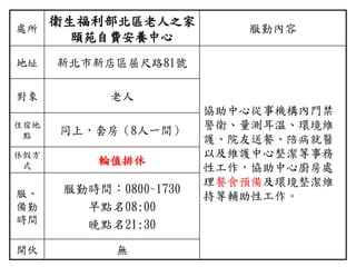 處所
衛生福利部北區老人之家
頤苑自費安養中心
服勤內容
地址 新北市新店區屈尺路81號
協助中心從事機構內門禁
警衛、量測耳溫、環境維
護、院友送餐、陪病就醫
以及維護中心整潔等事務
性工作，協助中心廚房處
理餐食預備及環境整潔維
持等輔助性工作。
對象 老人
住宿地
點 同上，套房（8人一間）
休假方
式 輪值排休
服、
備勤
時間
服勤時間：0800~1730
早點名08:00
晚點名21:30
開伙 無
 