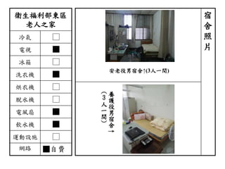 衛生福利部東區
老人之家
冷氣 □
電視 ■
冰箱 □
洗衣機 ■
烘衣機 □
脫水機 □
電風扇 ■
飲水機 ■
運動設施 □
網路 ■自費
宿
舍
照
片
養
護
役
男
宿
舍
↑
(3
人
一
間
)
安老役男宿舍↑(3人一間)
 