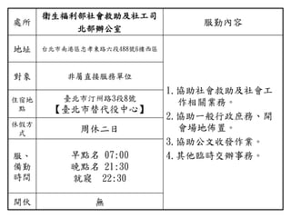 處所
衛生福利部社會救助及社工司
北部辦公室
服勤內容
地址 台北市南港區忠孝東路六段488號6樓西區
1.協助社會救助及社會工
作相關業務。
2.協助一般行政庶務、開
會場地佈置。
3.協助公文收發作業。
4.其他臨時交辦事務。
對象 非屬直接服務單位
住宿地
點
臺北市汀州路3段8號
【臺北市替代役中心】
休假方
式 周休二日
服、
備勤
時間
早點名 07:00
晚點名 21:30
就寢 22:30
開伙 無
 