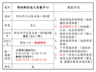 處所 翠柏新村老人安養中心 服勤內容
地址 新北市汐止區永春一路5號
1. 協助環境清潔維護（協助
樓區清潔維護）。
2. 協助廚務工作（收碗盤、
打菜、洗菜及整理）
3. 協助行政庶務工作（輸入
資料及整理）
4. 協助油漆修繕（油漆剝落
修補）
5. 戶外環境清潔 （協助清
掃馬路垃圾及撿垃圾）
6. 陪診（陪老人至醫院看診）
7. 協助文康活動辦理（慶生
會.團體活動等各項活動）
對象 老人
住宿地
點
新北市汐止區永春一路4號4樓
雅房（4人一間）
休假方
式
週休二日、輪值排休
服、
備勤
時間
正常班(週休2日)
8:30-12:00、13:30-17:10
輪班(月休8日)
8:30-12:50、15:00-17:50
開伙 無
 