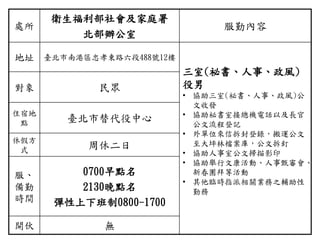 處所
衛生福利部社會及家庭署
北部辦公室
服勤內容
地址 臺北市南港區忠孝東路六段488號12樓
三室(祕書、人事、政風)
役男
• 協助三室(祕書、人事、政風)公
文收發
• 協助祕書室接總機電話以及長官
公文流程登記
• 外單位來信拆封登錄，搬運公文
至大坪林檔案庫，公文拆釘
• 協助人事室公文掃描影印
• 協助舉行文康活動、人事甄審會、
新春團拜等活動
• 其他臨時指派相關業務之輔助性
勤務
對象 民眾
住宿地
點 臺北市替代役中心
休假方
式 周休二日
服、
備勤
時間
0700早點名
2130晚點名
彈性上下班制0800-1700
開伙 無
 