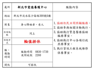處所 新北市愛德養護中心 服勤內容
地址 新北市淡水區沙崙路300號6樓
1.協助住民日間照顧服務。
2.協助參與相關活動執行。
3.協助執行緊急醫療協助
服務事宜。
4.協助執行中心各項行政
庶務事宜。
5.執行資訊工程系統維修
保養事宜。
對象 身心障礙者、老人
住宿地
點
同上
休假方
式 輪值排休
服、
備勤
時間
服勤時間 0830-1730
夜間收假 2200
開伙 可搭伙
 