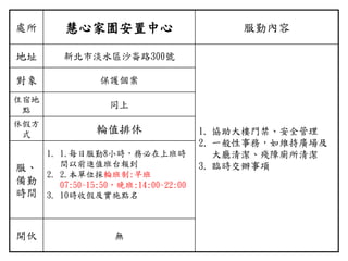 處所 慧心家園安置中心 服勤內容
地址 新北市淡水區沙崙路300號
1. 協助大樓門禁、安全管理
2. 一般性事務，如維持廣場及
大廳清潔、殘障廁所清潔
3. 臨時交辦事項
對象 保護個案
住宿地
點
同上
休假方
式 輪值排休
服、
備勤
時間
1. 1.每日服勤8小時，務必在上班時
間以前進值班台報到
2. 2.本單位採輪班制:早班
07:50~15:50，晚班:14:00~22:00
3. 10時收假及實施點名
開伙 無
 