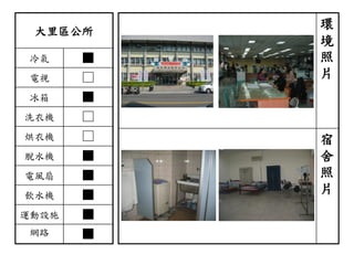 大里區公所
冷氣 ■
電視 □
冰箱 ■
洗衣機 □
烘衣機 □
脫水機 ■
電風扇 ■
飲水機 ■
運動設施 ■
網路 ■
環
境
照
片
宿
舍
照
片
 